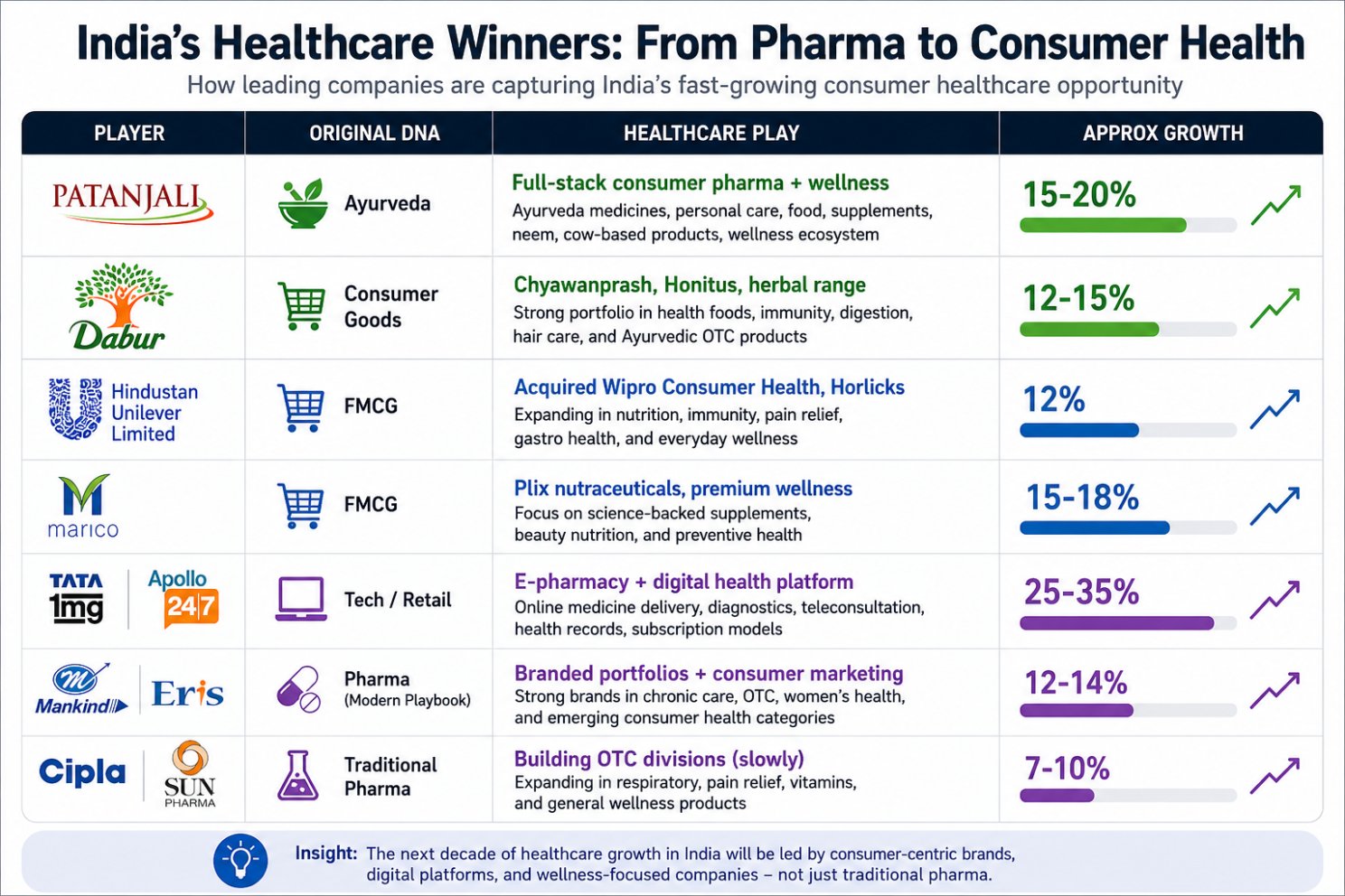 India's Healthcare Winners: From Pharma to Consumer Health