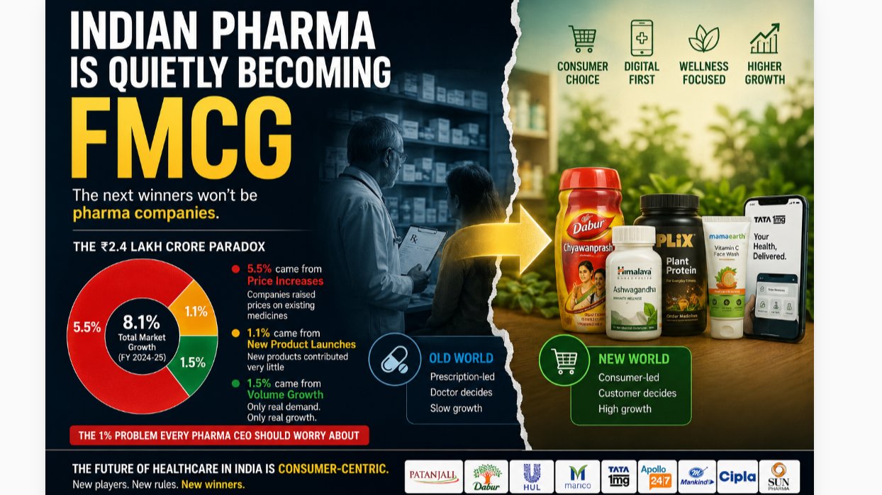 Indian Pharma is quietly becoming FMCG