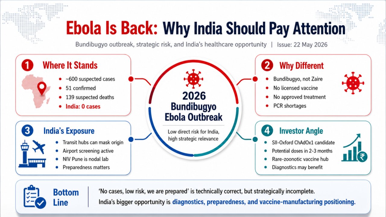 Ebola Is Back: Why India Should Pay Attention — Bundibugyo outbreak overview