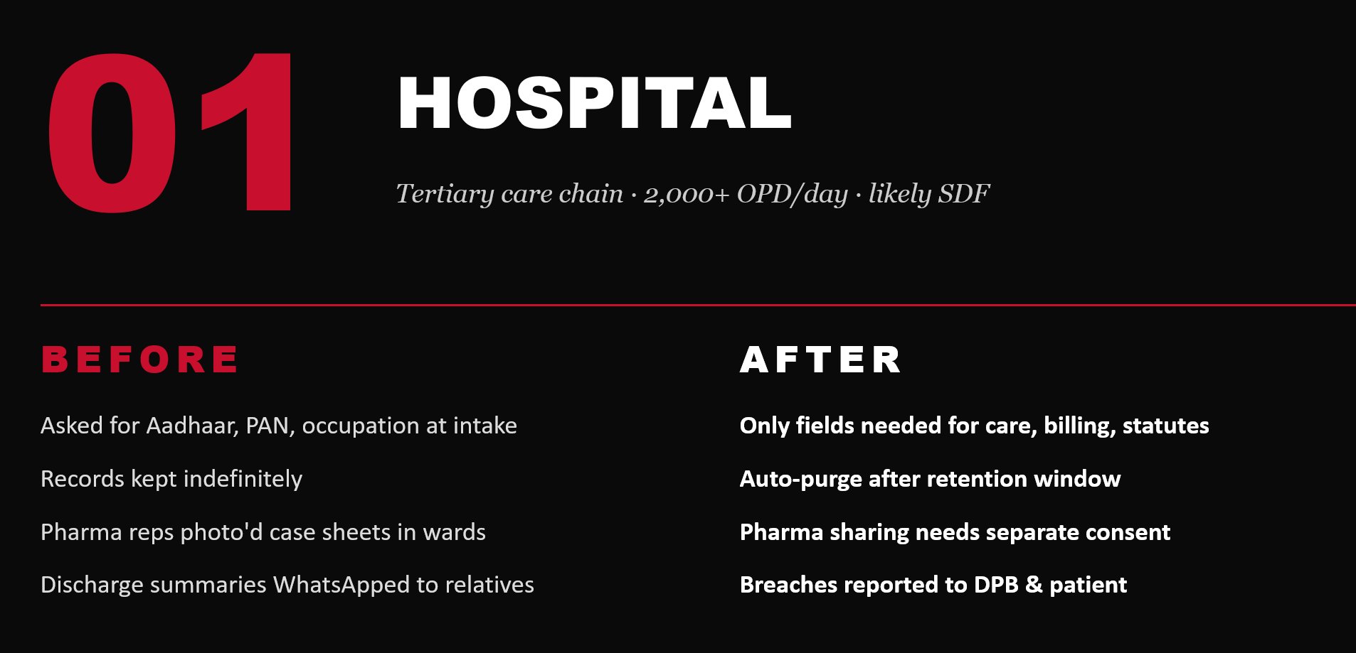 Hospital — before and after DPDPA