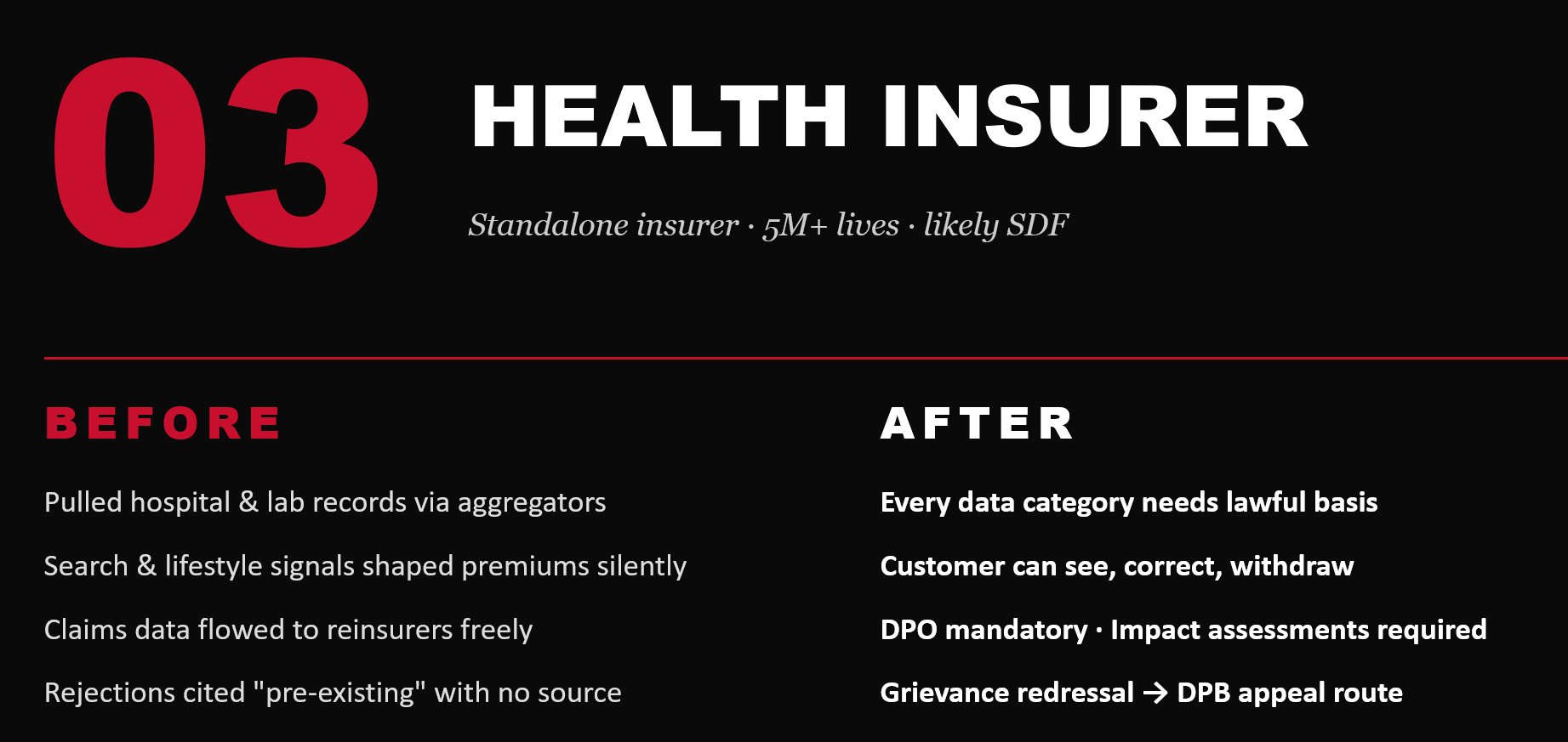 Health Insurer — before and after DPDPA