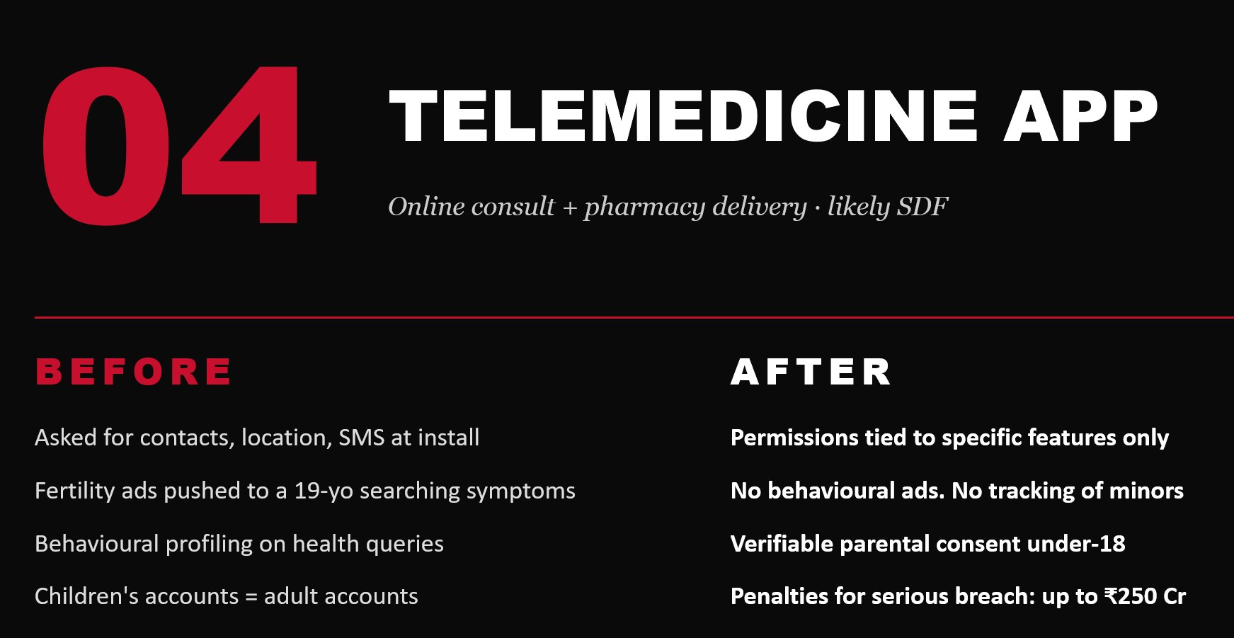 Telemedicine App — before and after DPDPA