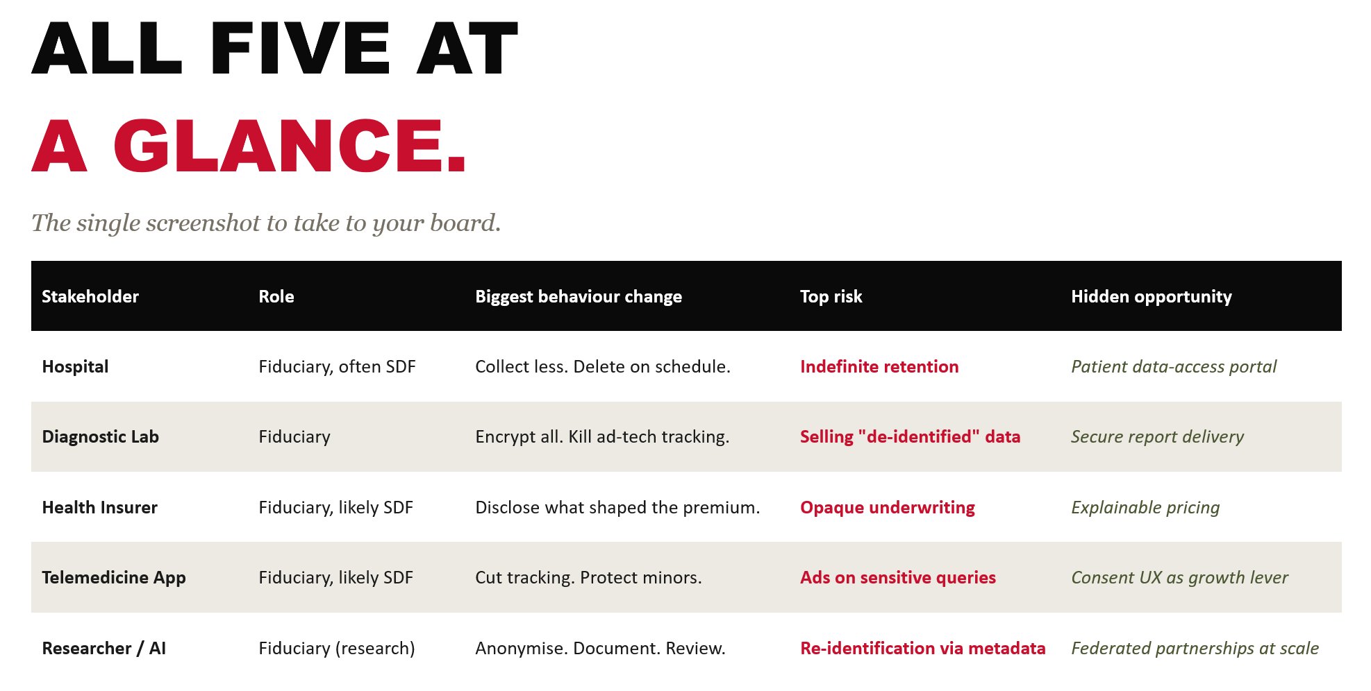 All five stakeholders at a glance
