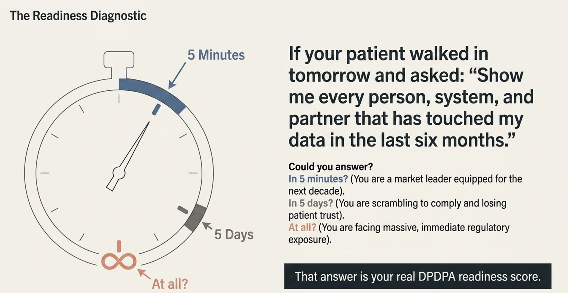 The readiness diagnostic — could you answer in 5 minutes?